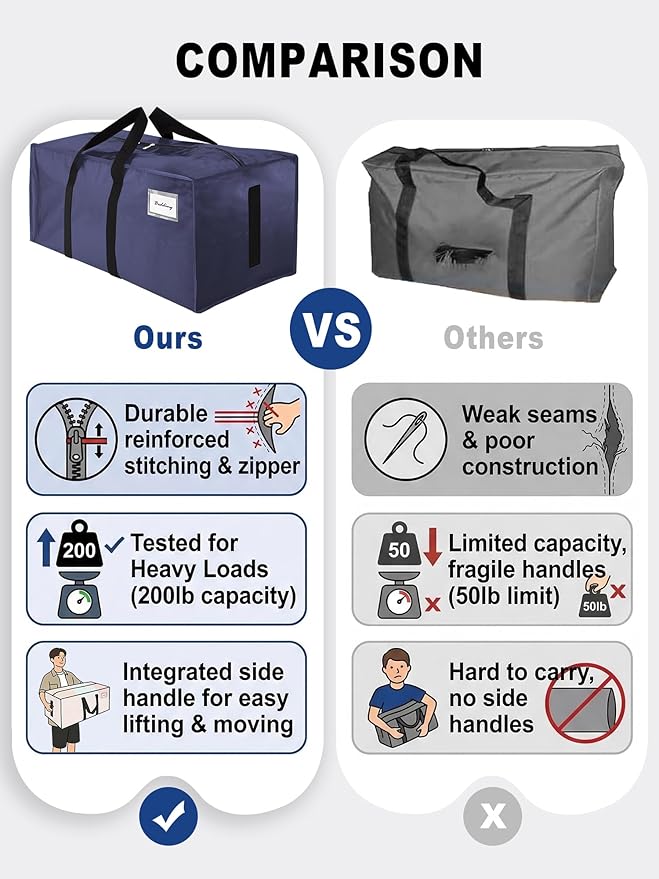 HOMESURE Supports 200lbs Heavy Duty Moving Bags - Strong Zipper & Wrap-Around Handles - Water-Resistant Storage Totes, Durable Alternative to Moving Boxes - 4 Pack - Blue