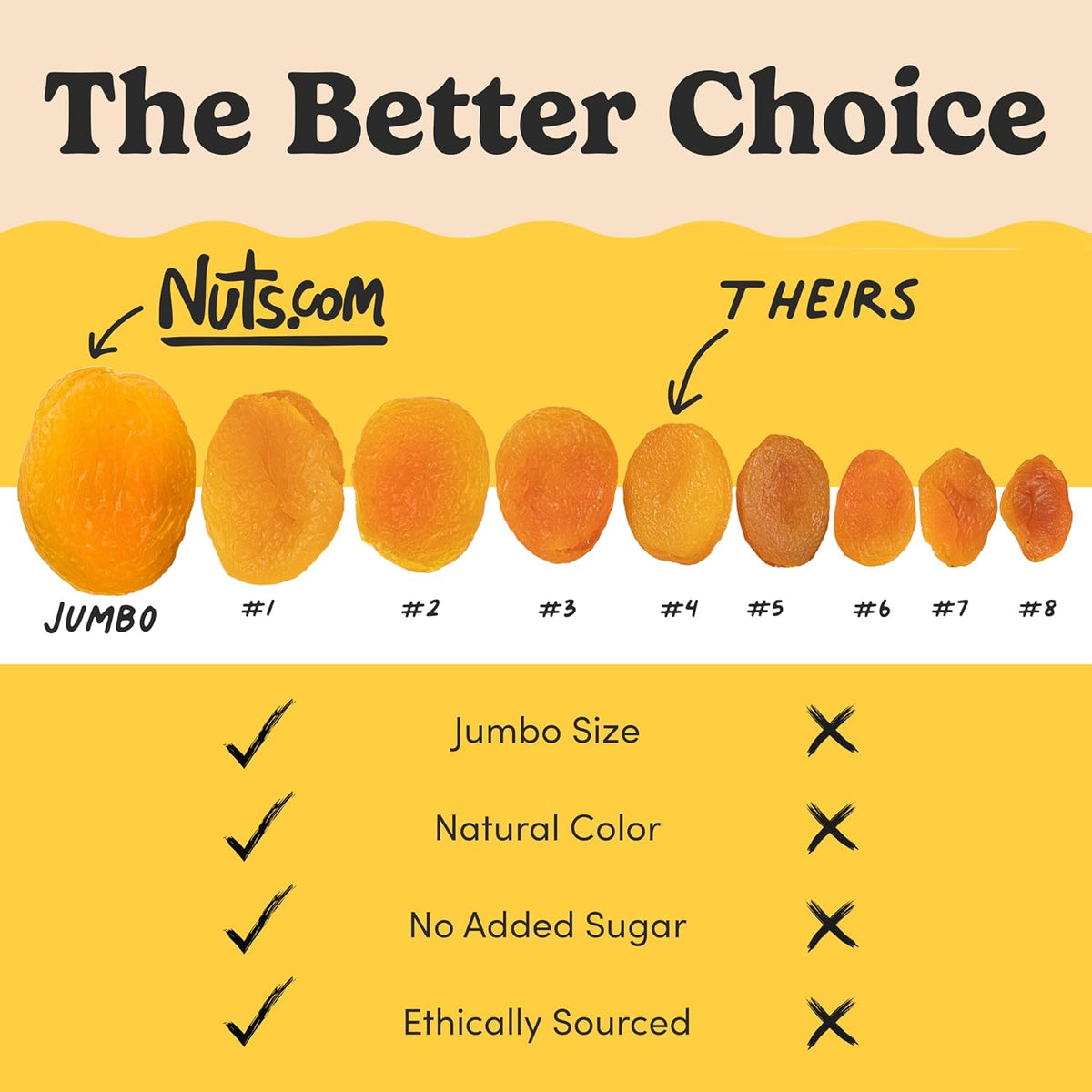 Nuts com – Dried Apricots – No Sugar Added, Healthy Fruit Snack for Adults & Kids – Naturally Plump & Juicy, Good Source of Potassium & Fiber – Vegan, Gluten-Free, Kosher Pareve – 2 Pound Bag