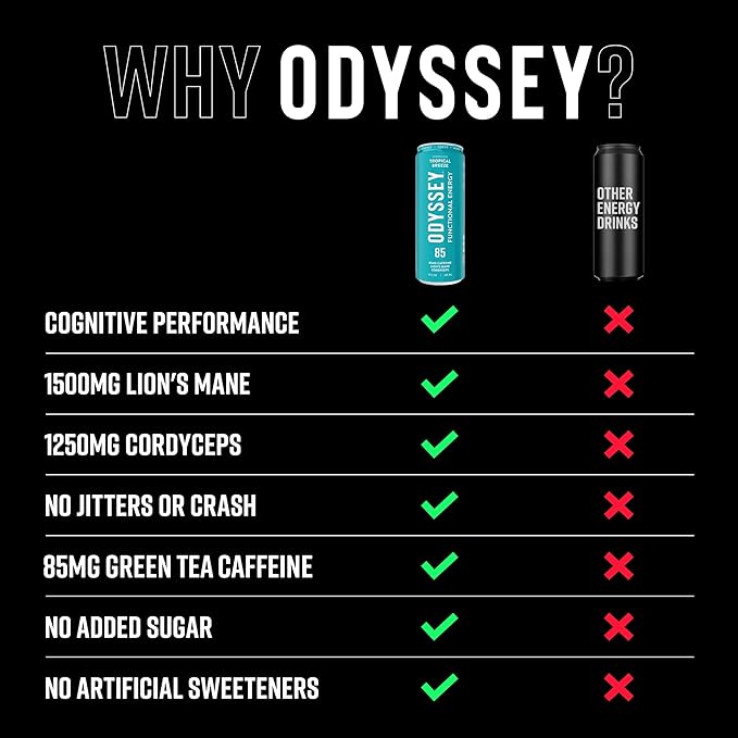 Odyssey Functional Energy Drink for Focus, Cognition & Mood Support 12 Pack - Adaptogenic Drink with 85mg Green Tea Caffeine, Lion’s Mane, Cordyceps, L-Theanine & Ginseng, Sparkling Tropical