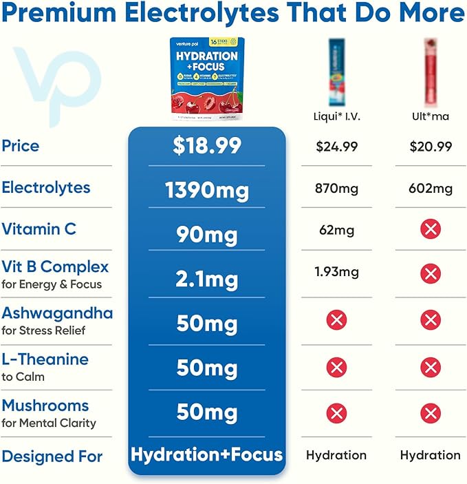 Venture Pal 2-in-1 Hydration Packets + Focus Support Electrolytes Powder, 7 Electrolytes + Vitamins, Magnesium, Lion's Mane & L-Theanine | Sugar Free Liquid Daily IV Drink Mix, Vegan, Keto, 16 Sticks