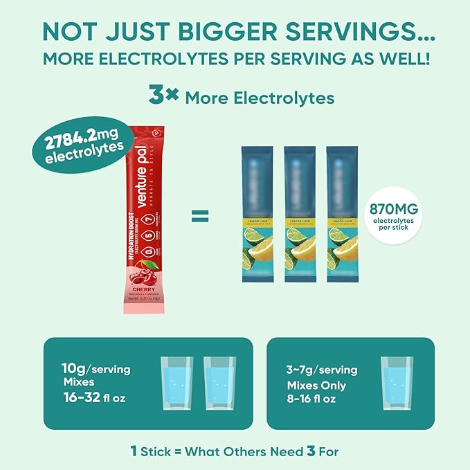 Venture Pal Sugar Free Electrolyte Powder Packets - Liquid Daily IV Drink Mix for Rapid Hydration & Party Recovery | 5 Vitamins & 7 Electrolytes| Keto Friendly | Non-GMO | Certified Vegan | 16 Sticks