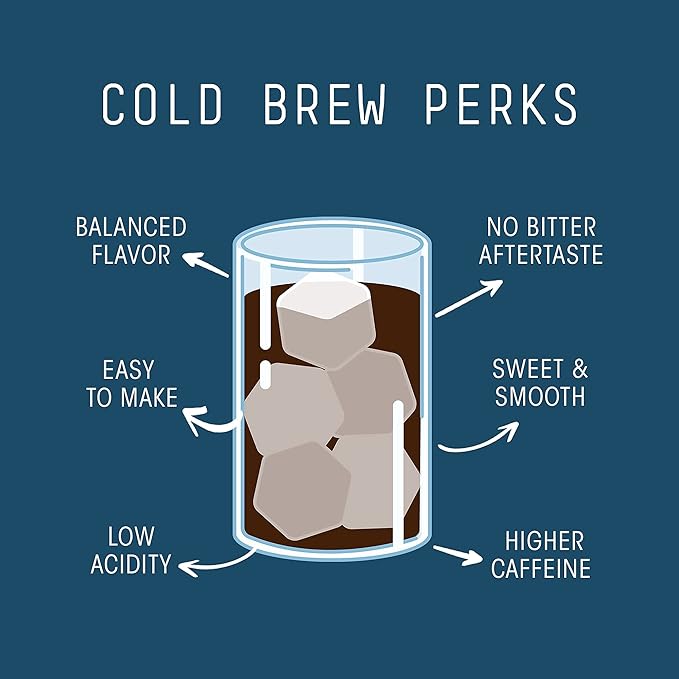 Stone Street Cold Brew Coffee, Low Acid, 100% Arabica, Gourmet Coffee - Strong & Smooth Blend, Coarse Ground, Dark Roast, Colombian Single Origin, 2 LB