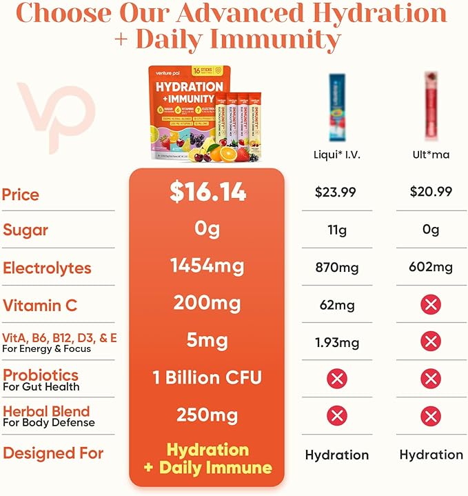 Venture Pal 2-in-1 Hydration + Immune Electrolytes Powder Packets with 7 Electrolytes & 6 Vitamins, Elderberry, Turmeric, Echinacea | Liquid Daily IV Drink Mix | Sugar Free | Keto Friendly, 16 Sticks