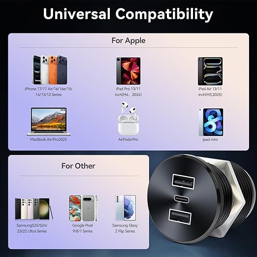 2PCS RV USB Outlet 72W Aluminum Alloy 12V/24V 3 Charging Ports, GIBBAB 36W PD3.0 Type-C+2 18W QC3.0 Fast Charging Socket, Waterproof Cover Recessed Mount Car Charger Cigarette Lighter Replacement for