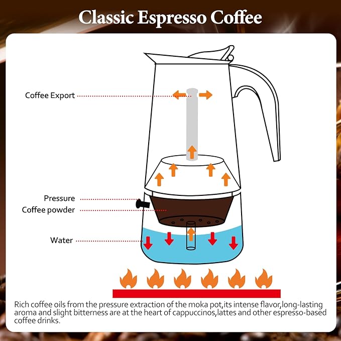 6 Cup Moka Pot Percolator Italian Coffee Maker 300ml Stovetop Espresso Mocha Stainless Steel Greca Coffee Maker Classic Cafe Makers Suitable for Induction Cookers Ceramic Stoves Straight
