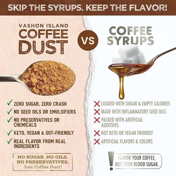 Coffee Dust Flavoring Powder Healthful (120 Servings) - Coffee Dusting Flavor Variety Pack, All Natural Syrup Alternative, Adds Aroma, Taste & Whole30 Wellness to Drinks & Tea - Creamer Alternative