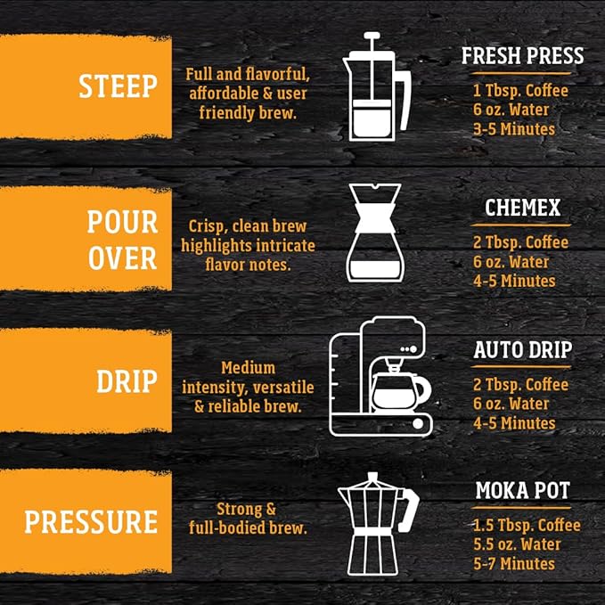 Yellowstone Maple Bourbon Medium Roast Coffee,100% Arabica Ground Coffee, 36 oz.