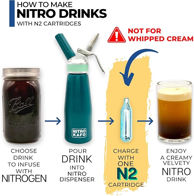 ICO 40pcs Nitrogen Cartridges, N2 Cartridges for Nitro Cold Brew Coffee Maker, Non-threaded Nitro Cartridge for Making Nitro Cold Brew and Nitro Infused Beverages, 2g