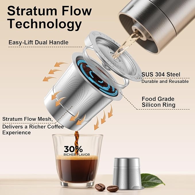 3-Pack Reusable Cups for Keurig: Stainless Steel Reusable Coffee Pods for Keurig 1.0 - Eco-Friendly & Cost-Saving Coffee Filters for Daily Brewing - Easy to Fill & Clean