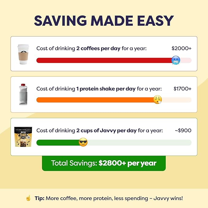 Original Protein Iced Coffee - Premium Whey Protein & Instant Iced Coffees - 100% Natural Cold Brew - Zero Artificial Flavors & Sweeteners, 80 mg Caffeine Per Serving, No Added Sugar, 20 Servings