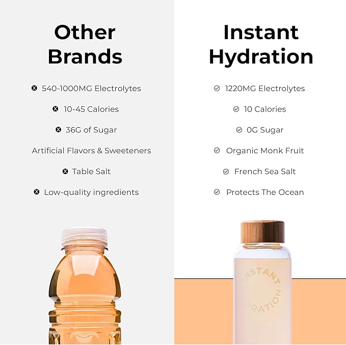 Instant Hydration Electrolytes Powder Packets - Citrus Orange Drink Mix - Zero Sugar - Keto, Vegan, Gluten-Free, Non-GMO - Boost Recovery, Brain Health, Muscle & Tissue Support- 30 Sticks
