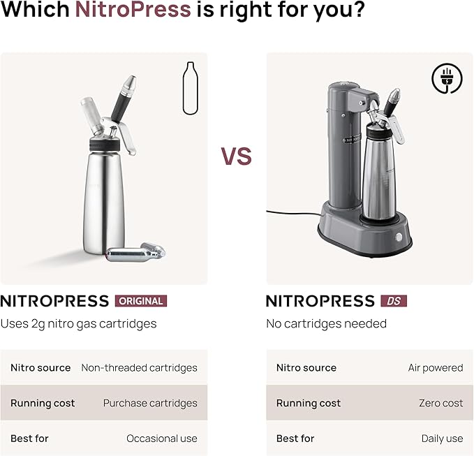 NitroPress DS – Electric Nitro Cold Brew Coffee & Cocktail Maker | Air-Powered Nitrogen Infuser for Smooth Nitro Drinks, Cocktails, Cold Brew & Tea at Home | No Gas Cartridges | Stainless Steel Design