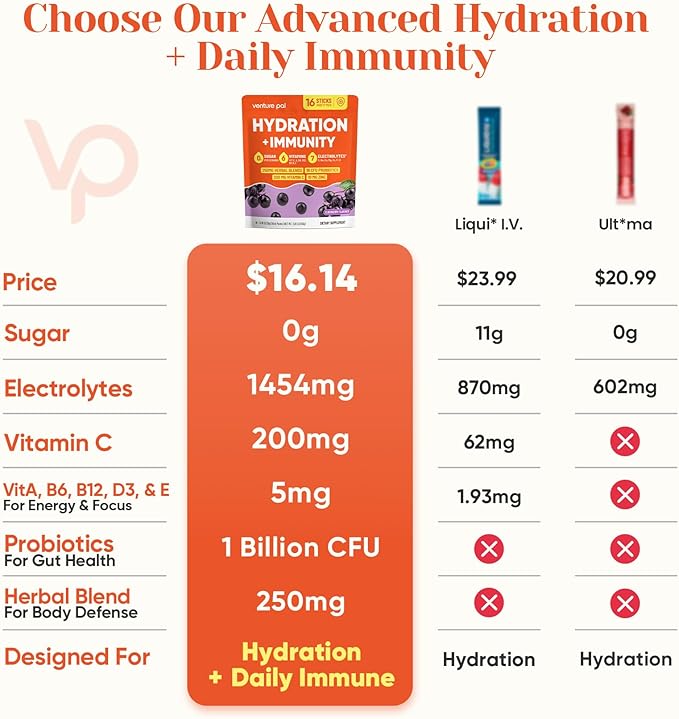 Venture Pal 2-in-1 Hydration + Immune Electrolytes Powder Packets with 7 Electrolytes & 6 Vitamins, Elderberry, Turmeric, Echinacea | Liquid Daily IV Drink Mix | Sugar Free | Keto Friendly, 16 Sticks