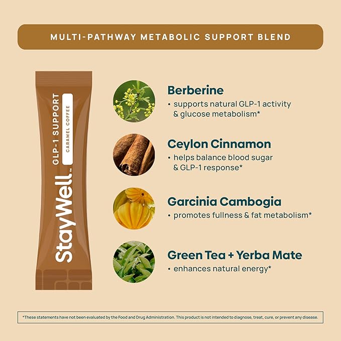 Slim Coffee GLP-1 Supplement | GLP 1 Booster to Control Appetite and Cravings | Great Tasting Metabolic Support - Coffee Bean Extract, Green Tea, Yerba Mate (Caramel)