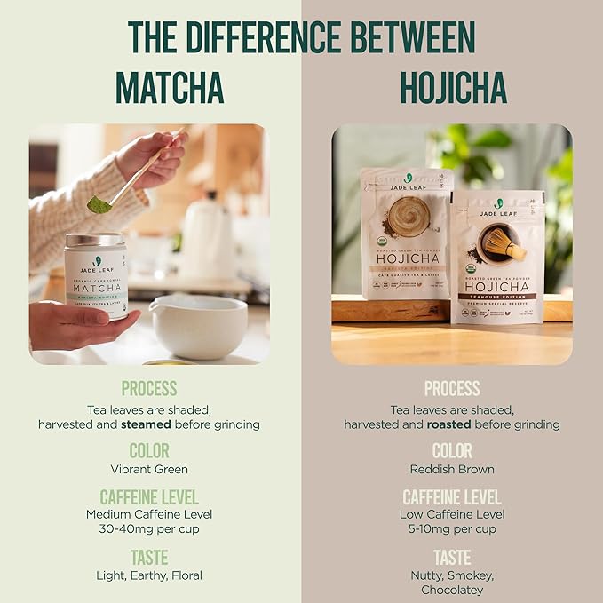 Jade Leaf Matcha Organic Japanese Hojicha Powder, Roasted Matcha Green Tea Powder - Barista Edition - Authentic Japanese Origin (1.76 Ounce Pouch)