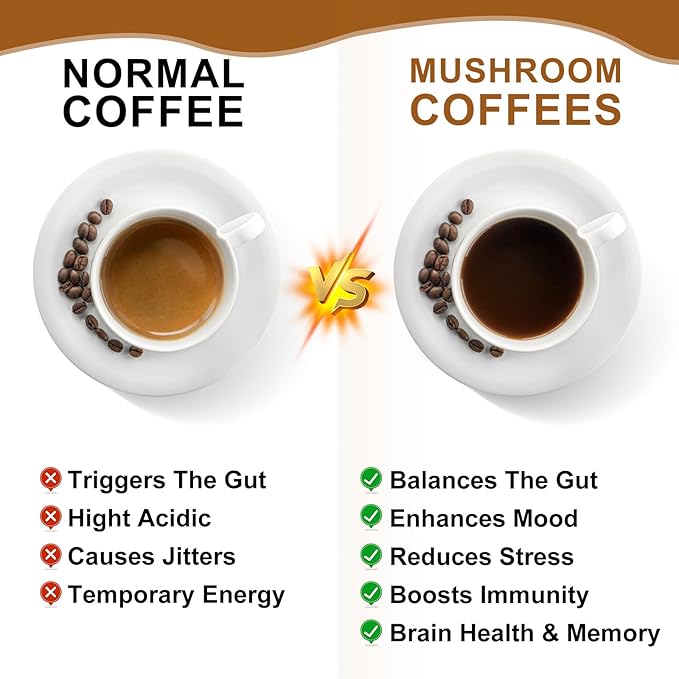Mushroom Coffee - Lions Mane Mushroom Powder Instant Coffee with Lion's Mane, Reishi, Chaga, Cordyceps, and Turkey Tail - Mushroom Coffe Alternative for Energy, Mental Clarity & Focus, Brain Booster