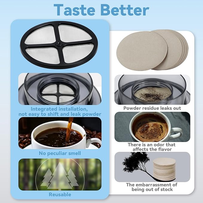 2 PCS Reusable Coffee Filters Compatible with OXO Cold Brew Coffee Maker & OXO Good Grips 32 Ounce Cold Brew Coffee Maker