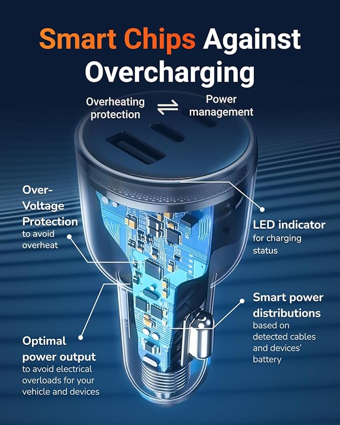 M.A.D Lab 84W Fast Car Charger USB C for Road Trips Family Travel, Smart Power Distribution & Overheat Protection, Dual 33W USB-C & 18W USB-A, Multi-Port for iPhone 16, iPad, Android, Galaxy and More