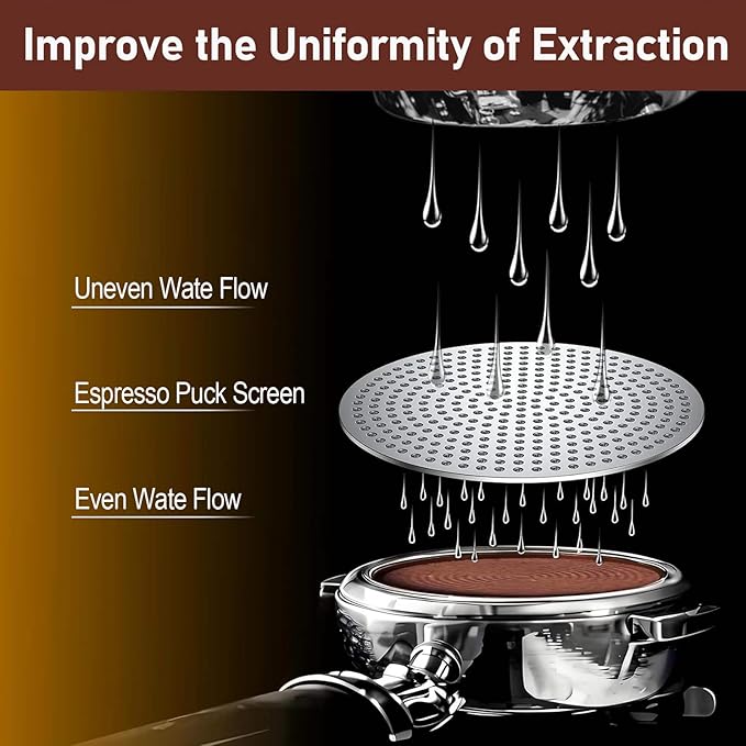2 Pack 58mm Espresso Puck Screens, 1.7mm Thick 150μm Stainless Steel Filter Plates, Reusable Lower Shower Screens for Standard 58mm & E61 Portafilter Baskets, Anti-Channeling Tools