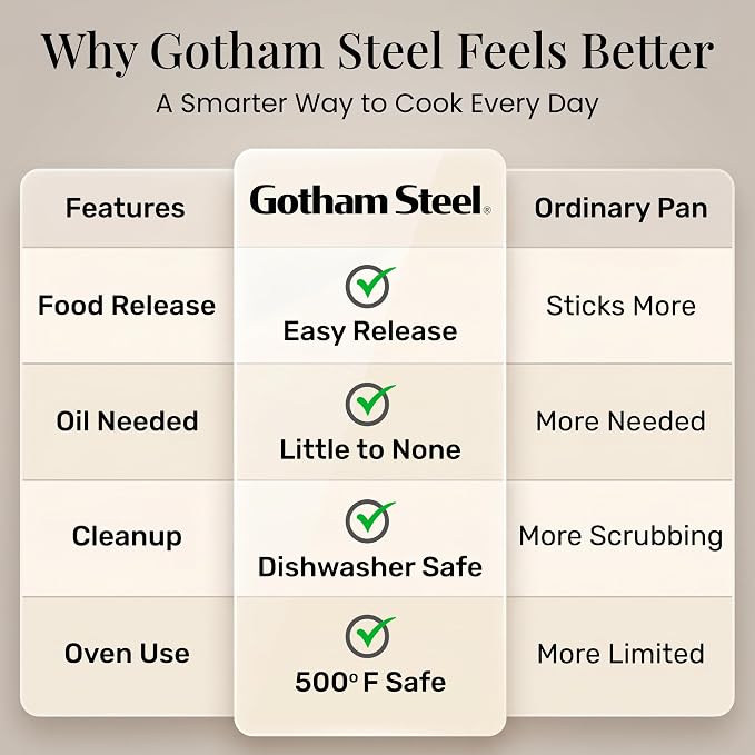 Gotham Steel 20pcs Pots and Pans Set Non Stick Ceramic Cookware Set with Deep Frying Pan Set & 6pc Knife Set, Made without PFOA PFOS, Lasts 2x Longer, Oven & Dishwasher Safe