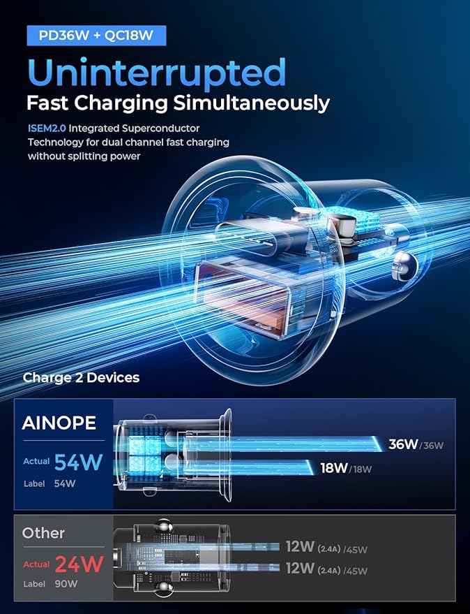 AINOPE 54W USB C Car Charger - Fast Charge, 36W PD Port, 8X Faster, Dual Device, Safety Protection, Compatible with iPhone 14, Samsung Galaxy S23, Google Pixel, iPad, AirPods
