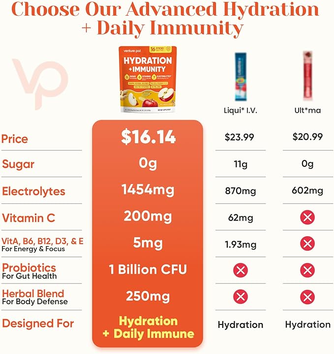 Venture Pal 2-in-1 Hydration + Immune Electrolytes Powder Packets with 7 Electrolytes & 6 Vitamins, Elderberry, Turmeric, Echinacea | Liquid Daily IV Drink Mix | Sugar Free | Keto Friendly, 16 Sticks