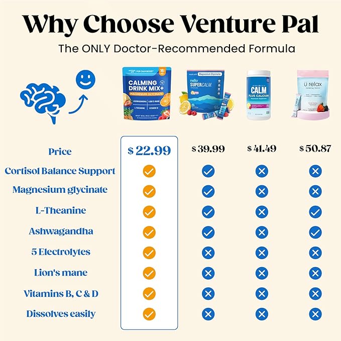 Venture Pal Calm Drink Mix, Cortisol Reducer and Sleep Aid with Magnesium Glycinate, Ashwagandha, L-Theanine,Vitamin D, Calm Magnesium Powder for Relax & Focus, No Sugar, Non GMO, Vegan & Gluten-Free