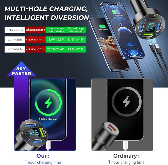 Augeny USB C Car Charger, 4 Port Auto Fast Charger with USB PD & QC 3.0, Cigarette Lighter USB Automotive Adapter Compatible with Most Mobile Cell Phone, Car Accessories (PD+QC 3.0)