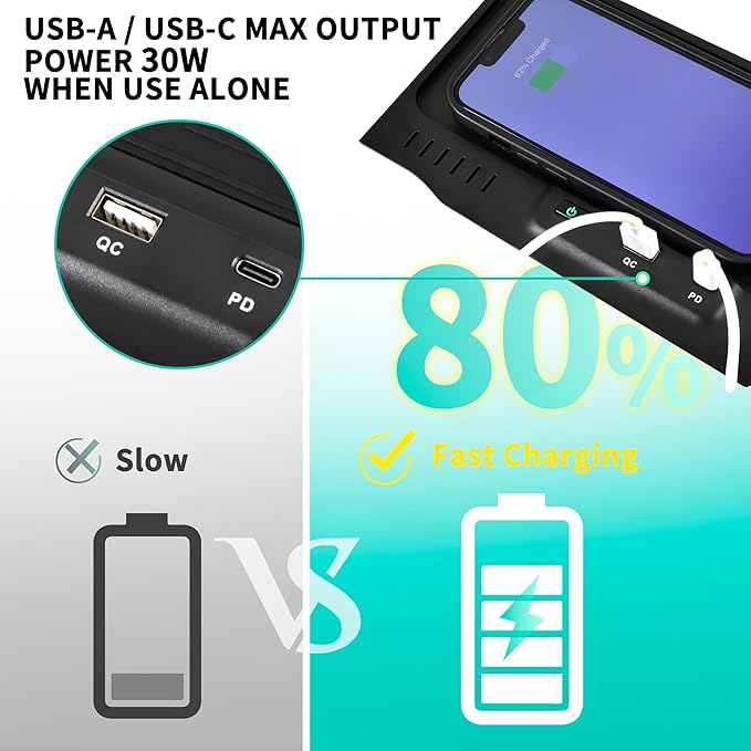 Wireless Charger for 2019-2024 Nissan Altima L34 Style Accessories, USB-A USB-C Phone Wireless Fast Charging Panel for S/SR/SV/SR VC-Turbo/SL/Platinum/latinum VC-Turbo/Edition One
