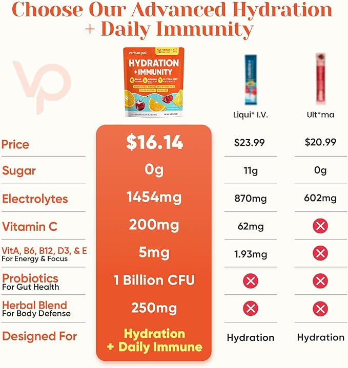 Venture Pal 2-in-1 Hydration + Immune Electrolytes Powder Packets with 7 Electrolytes & 6 Vitamins, Elderberry, Turmeric, Echinacea | Liquid Daily IV Drink Mix | Sugar Free | Keto Friendly, 16 Sticks