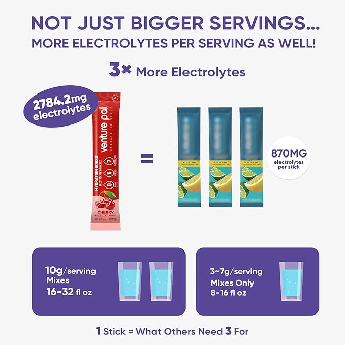 Venture Pal Sugar Free Electrolyte Powder Packets - Liquid Daily IV Drink Mix for Rapid Hydration & Party Recovery | 5 Vitamins & 7 Electrolytes| Keto Friendly | Non-GMO | Certified Vegan | 16 Sticks
