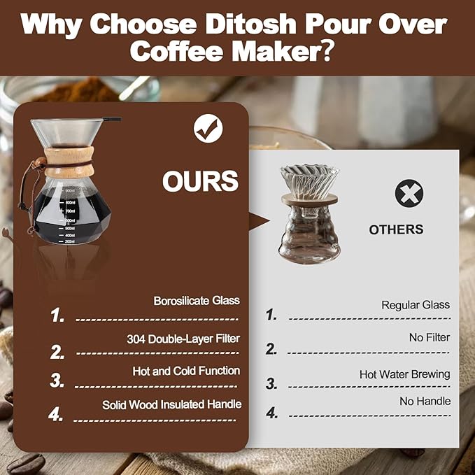 Pour Over Coffee Maker 1000ml 33.8oz Glass Drip Coffee Maker with 304 Stainless Steel Filter High Borosilicate Glass Duckbill Spout Solid Wood Handle Pour Over Coffee Dripper for Daily Brewing