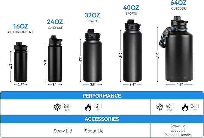 16 oz Insulated Water Bottle Bulk 8 Pack, Straw & Spout Lid, Keep Cold 24H, Spill Proof, BPA-Free, Double Wall, Stainless Steel Kids Water Bottles for School, Sports, Navy Blue