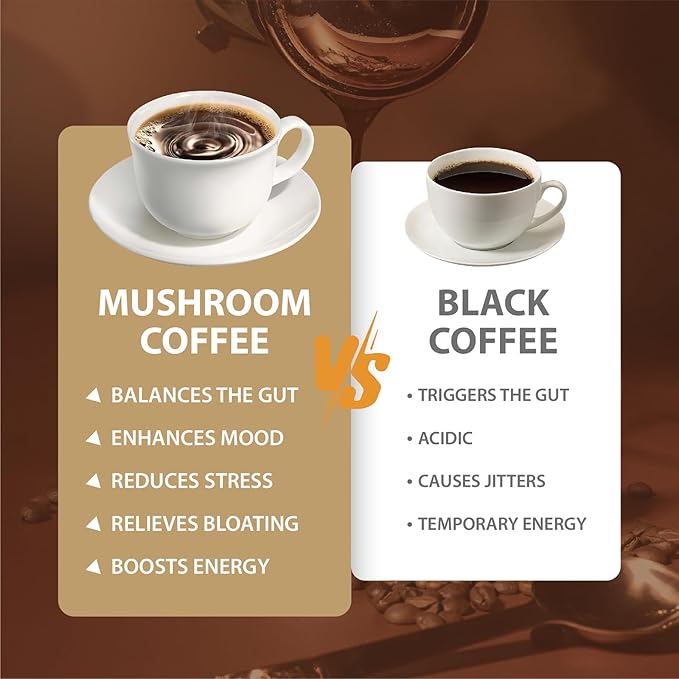Mushroom Coffee, Instant Mushroom Coffee with Cordyceps, Reishi, King Trumpet, Shitake, Turkey Tail, Lions Mane for Energy, Focus, Positive Mood & Immune Support (30 Servings)