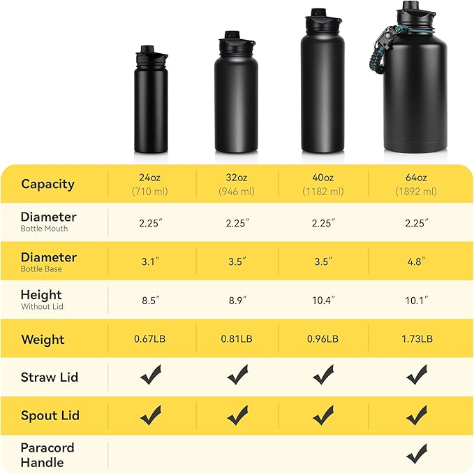 24 oz Insulated Water Bottle Bulk 4 Pack, Stainless Steel Sports Water Bottles with Straw Lid & Wide Mouth Lids, Double Walled Vacuum, Leak Proof, Purple