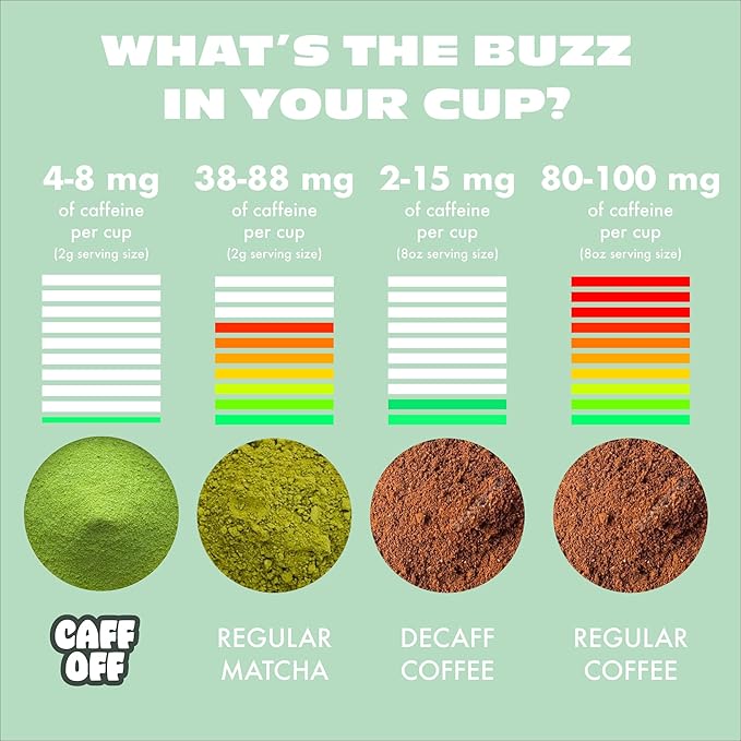 Decaf Mint Matcha Green Tea Powder From Japan – 1.06 oz / 30 g – With Mint Adaptogen- Ceremonial Grade & Sugar-Free – No Fillers or Milk Powders – Naturally Decaffeinated Without Chemicals – Tested for Heavy Metals – First Harvest, Shade-Grown & Caffei...