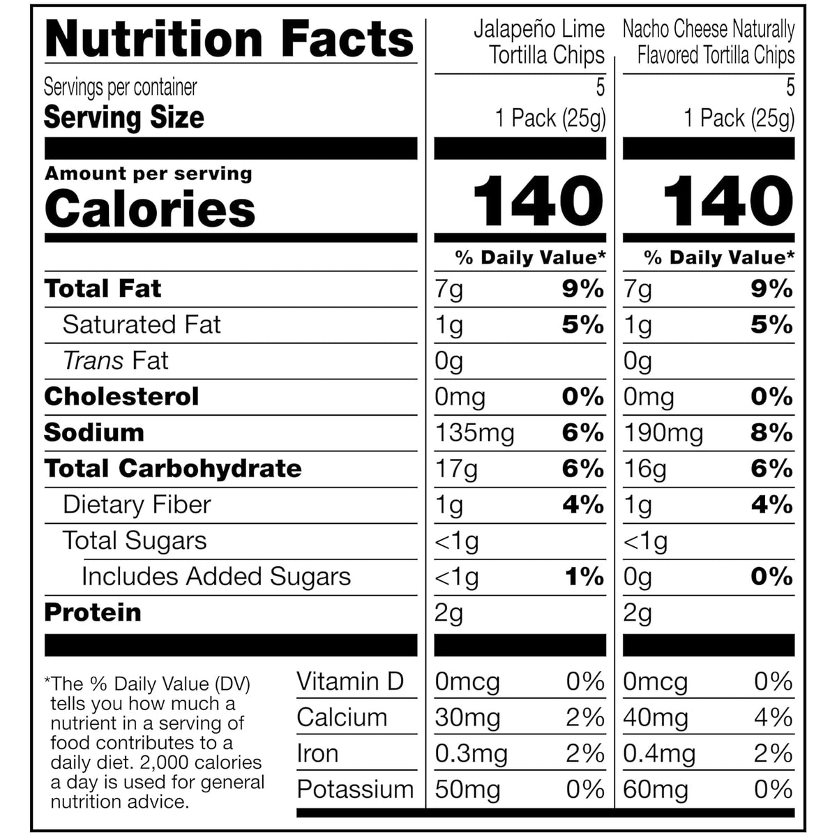 LATE JULY Snacks Variety Pack Tortilla Chips, 0.9 Oz 10 Count Snack Bags