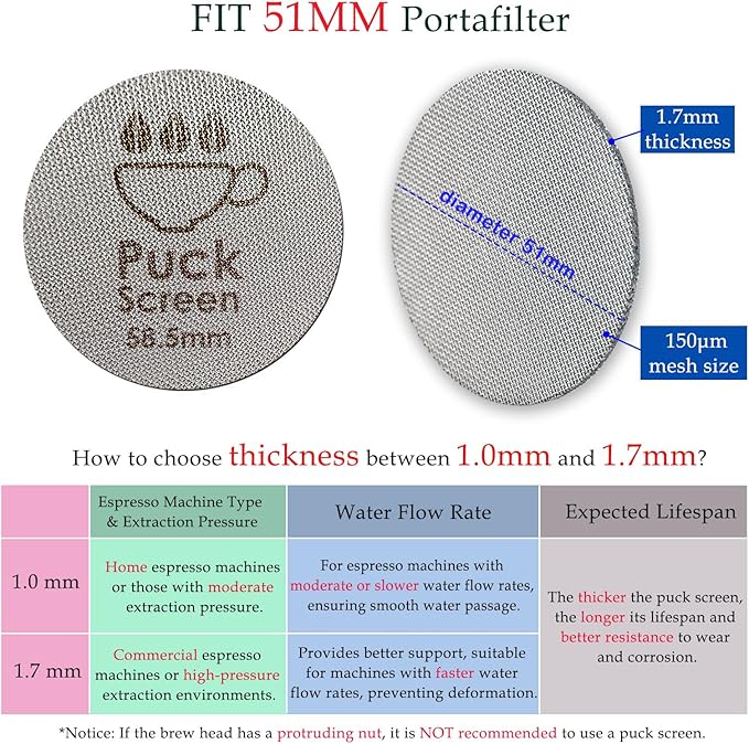 51mm Puck Screen- 2 PCS Coffee Puck Screen for 51mm Portafilter, Stainless Steel Espresso Puck Screen 1.7mm Thickness 150μm, Reusable Portafilter Puck Screen Barista Accessories