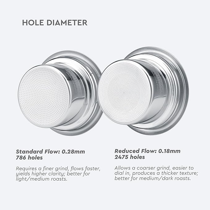 Normcore 58mm to 49mm Step-Down Portafilter Basket Kit – Tapered Interior, 0.28mm Holes – Fits 58 mm Bottomless Portafilters – Includes 49mm Dosing Funnel, 0.8mm Puck Screen, 200 Papers