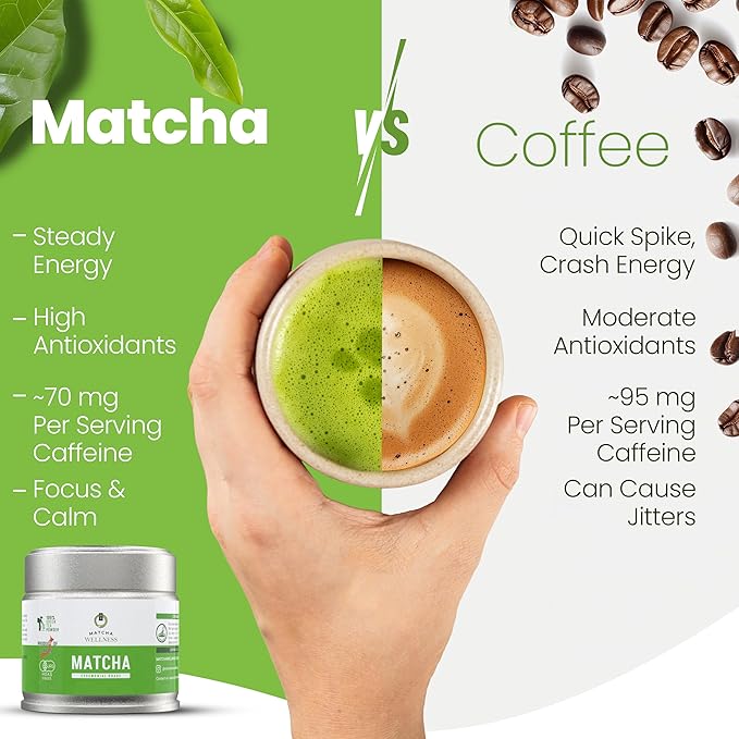 Matcha Wellness Ceremonial Grade Matcha Powder – Organic First Harvest Japanese Green Tea from Kyoto – 1.4oz – No Sugar, No Additives, No Gluten