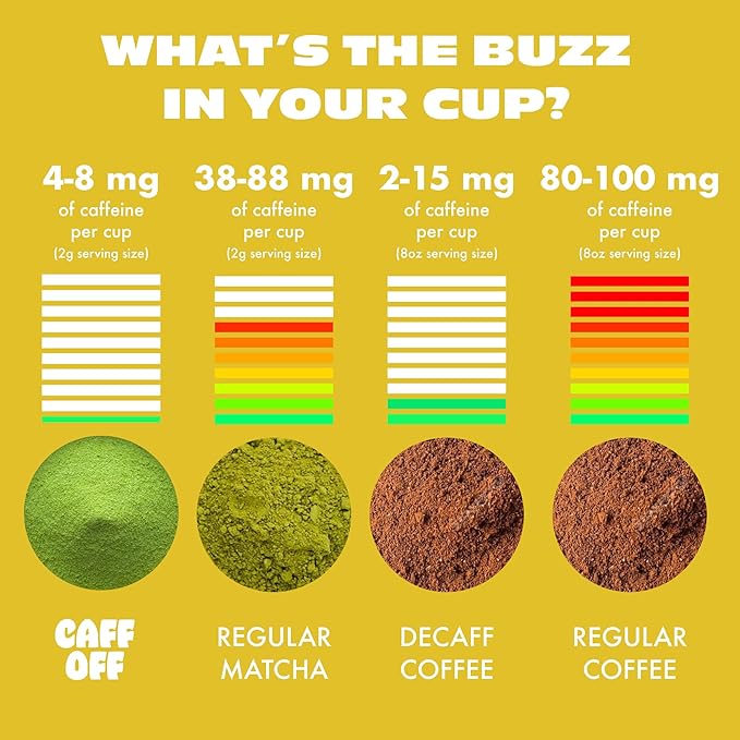 Caff Off Decaf Lemon Matcha Green Tea Powder From Japan – 3.52 oz / 100 g – Ceremonial Grade & Sugar-Free – No Fillers or Milk Powders – Naturally Decaffeinated Without Chemicals – Tested for Heavy Metals – First Harvest, Shade-Grown & Caffeine-Free Ma...