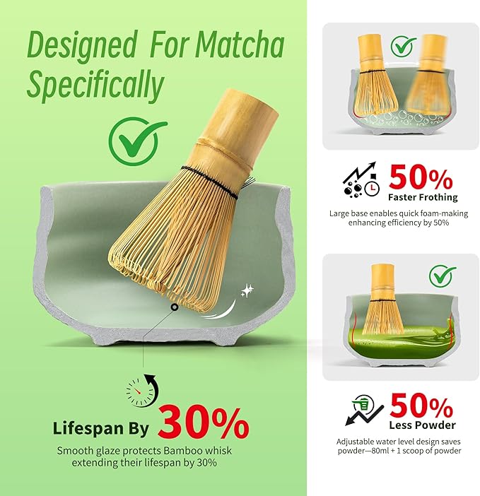 TEANAGOO Matcha Whisk Set Green, 7 Pcs Matcha Set, Matcha Kit for Ceremony, Matcha Tea Set for Making Breakfast/Latte,Whisk Set and Ceramic Bowl with All Accessories, Gift for Family/Friend