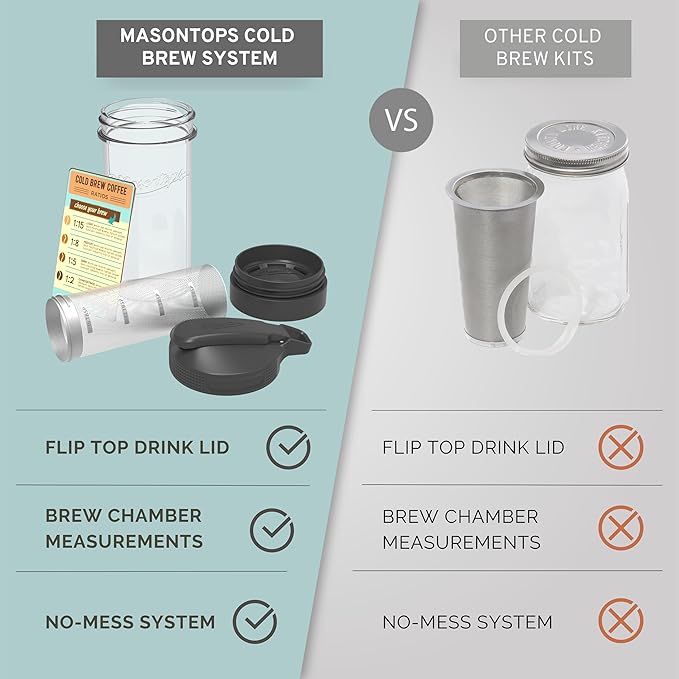 Masontops Cold Brew Makers Kit - Deluxe Iced Coffee Maker with Glass Pitcher & Stainless Steel Mesh Filter - Easy Pour Fridge Cold Brewer System