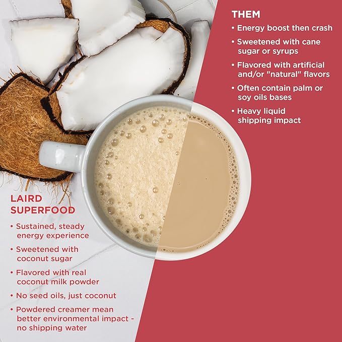 Laird Superfood Non-Dairy Superfood Creamer - Coconut Powder Coffee Creamer - Sweet & Creamy - Gluten Free, Non-GMO, Vegan - 16 oz. Bag, Pack of 2