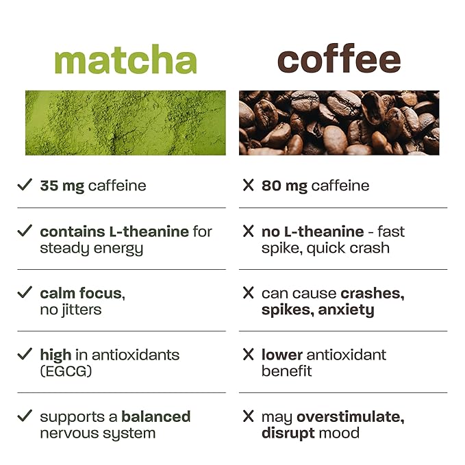 smul Ceremonial Grade Matcha Powder – Organic Matcha Powder 100% Japanese – Matcha Unsweetened – Smooth & Antioxidant-Rich - Clean Energy & Focus – Non-GMO, Vegan, Gluten-Free, 30–37 mg Caffeine – 30g