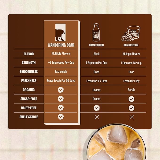 Wandering Bear Organic Vanilla Coffee Cold Brew On Tap, Iced Coffee Drink -Extra Strong, Smooth, No Sugar Added, Shelf-Stable, Ready to Drink, Gluten Free & Vegan Decaf -16 Servings of 6fl.oz -96fl.oz