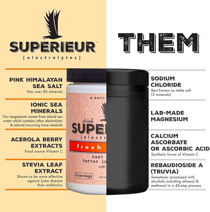 Superieur Electrolytes – Plant Based Electrolyte Supplement w/Sea Minerals for Hydration & Recovery – Keto Friendly, Non-GMO, Zero Sugar, Vegan Healthy Sports Drink Powder – Citrus (70 Servings)