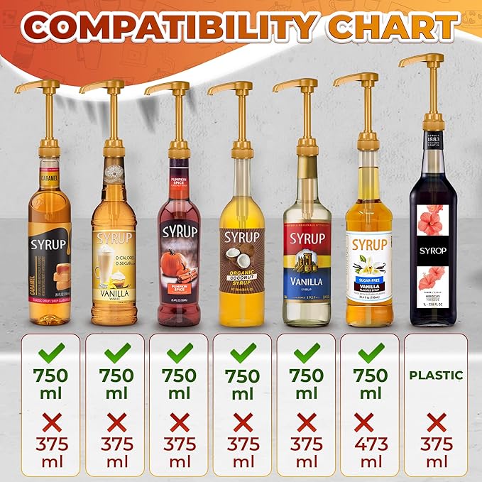 Pumps for Syrup Bottles 5 Pack - 9.25" Closed/11.54" Open Coffee Syrup Dispenser Pump - Lockable Mechanism, Fits Various 25.4 oz Bottles, Easy to Use & Clean, Suitable for Liquids, Pastes & Sauces