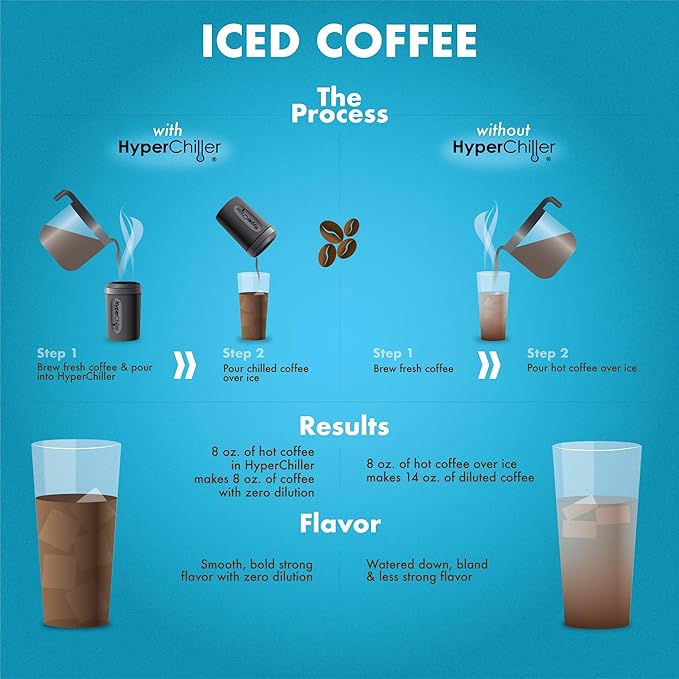 HyperChiller HC3 Patented Iced Coffee/Beverage Cooler, NEW, IMPROVED,STRONGER AND MORE DURABLE! Ready in One Minute, Reusable for Iced Tea, Wine, Spirits, Alcohol, Juice, 12.5 Oz, Black