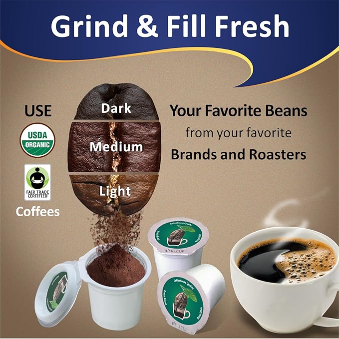 96 iFillCup Pods - Use Your Favorite Coffee, Fits all K Cup Brewers, Save $Hundreds, Holds 50% More Coffee for a Richer or a Larger Brew for Morning Commute (Green)